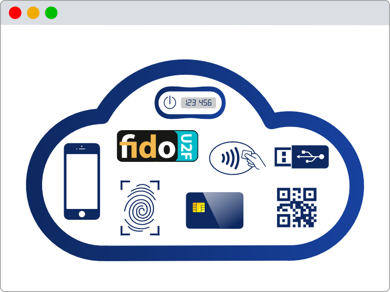 Cloud authentication solution. Secure login by smartphone, dongle, OTP or smartcard